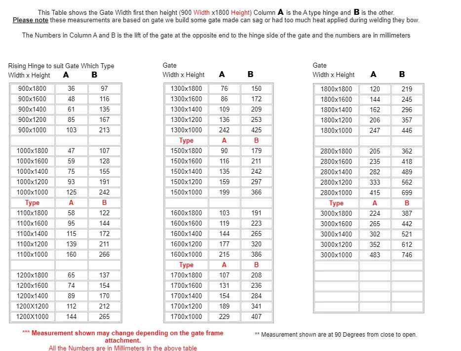 Heavy Duty Rising hinges or Up Hill Hinges Type B for Swing Gates- Both (LH & RH) (1).webp