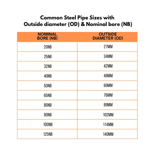 Swing Gate Hot Dip Galvanized Pipe Hinge Strap (Loose Fit, 20NB) - Strap Part Only (1).webp